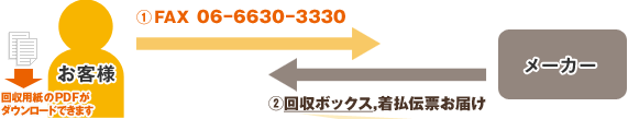1.FAX 06-6630-3300�@2.����{�b�N�X�A�����`�[���͂�
