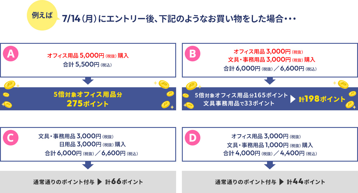 Ⴆ7/14ijɃGg[AL̂悤ȂꍇEEEAFItBXpi5,000~iŔj^5,500~iōjwƁA5{ΏۃItBXpi275|Cgt^BBFItBXpi3,000~iŔjƕEpi3,000~iŔjōv6,600~iōj^6,000~iŔjwƁA5{ΏۃItBXpi165|Cgƒʏʂ̕pi33|Cǧv198|Cgt^BCFEpi3,000~iŔjƓpi3,000~iŔjōv6,000~iŔj^6,600~iōjwƁAʏʂ̌v66|Cgt^BDFItBXpi3,000~iŔjƕEpi1,000~iŔjōv4,000~iŔj^4,400~iōjwƁAʏʂ̌v44|Cgt^B