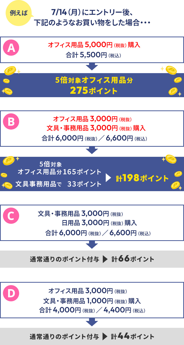 Ⴆ7/14ijɃGg[AL̂悤ȂꍇEEEAFItBXpi5,000~iŔj^5,500~iōjwƁA5{ΏۃItBXpi275|Cgt^BBFItBXpi3,000~iŔjƕEpi3,000~iŔjōv6,600~iōj^6,000~iŔjwƁA5{ΏۃItBXpi165|Cgƒʏʂ̕pi33|Cǧv198|Cgt^BCFEpi3,000~iŔjƓpi3,000~iŔjōv6,000~iŔj^6,600~iōjwƁAʏʂ̌v66|Cgt^BDFItBXpi3,000~iŔjƕEpi1,000~iŔjōv4,000~iŔj^4,400~iōjwƁAʏʂ̌v44|Cgt^B