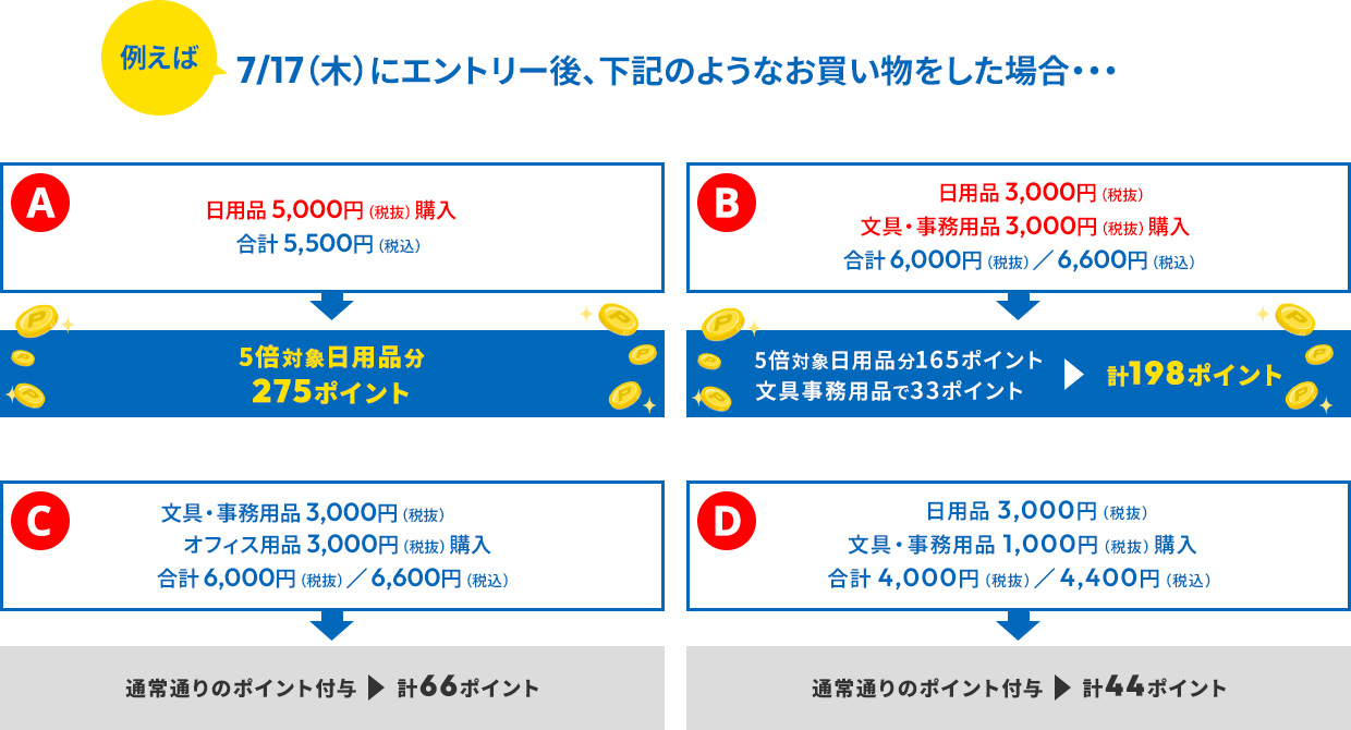 Ⴆ7/17i؁jɃGg[AL̂悤ȂꍇEEEAFpi5,000~iŔj^5,500~iōjwƁA5{Ώۓpi275|Cgt^BBFpi3,000~iŔjƕEpi3,000~iŔjōv6,000~iŔj^6,600~iōjwƁA5{Ώۓpi165|Cgƒʏʂ̕pi33|Cǧv198|Cgt^BCFEpi3,000~iŔjƃItBXpi3,000~iŔjōv6,000~iŔj^6,600~iōjwƁAʏʂ̌v66|Cgt^BDFpi3,000~iŔjƕEpi1,000~iŔjōv4,000~iŔj^4,400~iōjwƁAʏʂ̌v44|Cgt^B