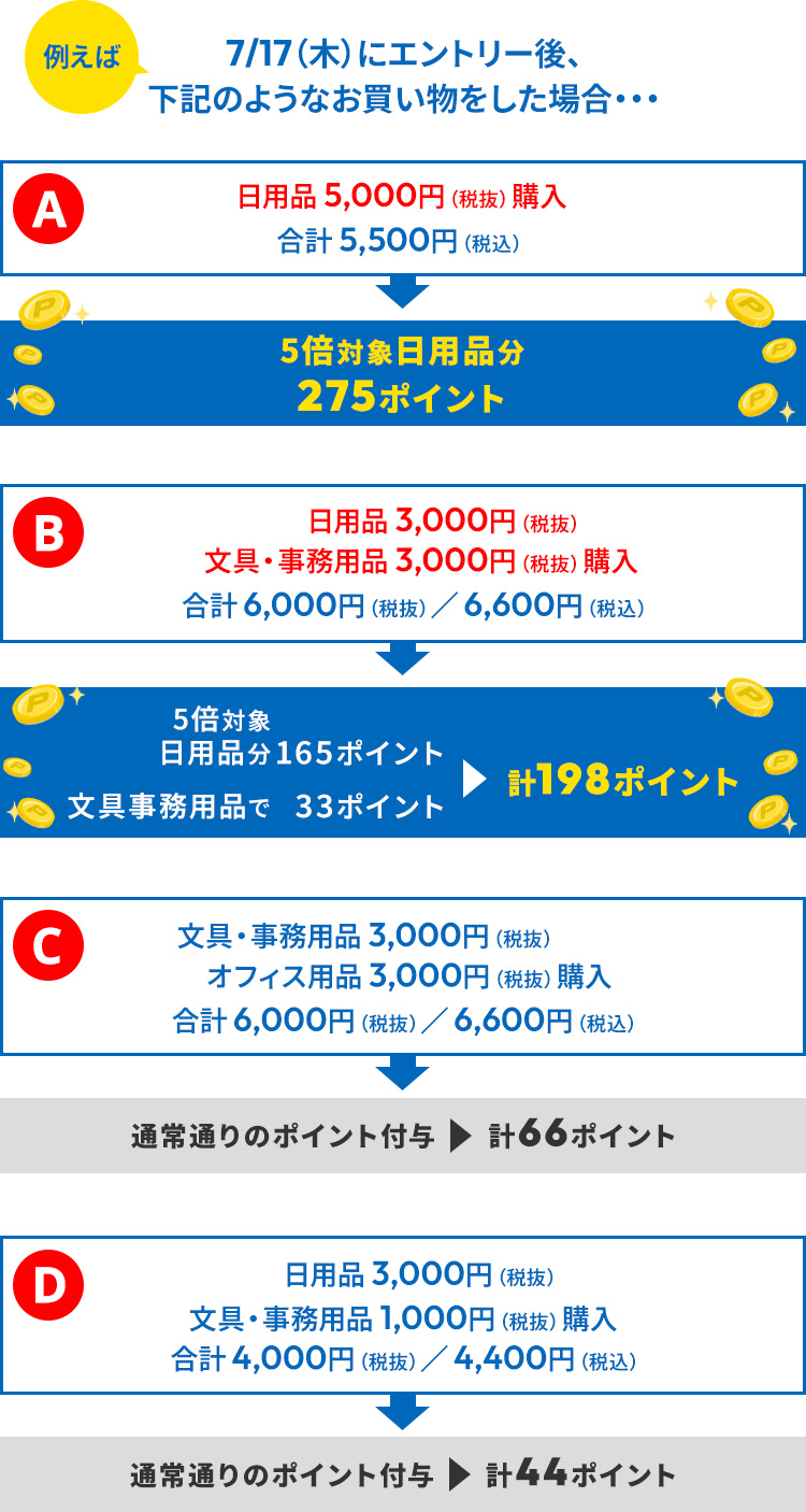 Ⴆ7/17i؁jɃGg[AL̂悤ȂꍇEEEAFpi5,000~iŔj^5,500~iōjwƁA5{Ώۓpi275|Cgt^BBFpi3,000~iŔjƕEpi3,000~iŔjōv6,000~iŔj^6,600~iōjwƁA5{Ώۓpi165|Cgƒʏʂ̕pi33|Cǧv198|Cgt^BCFEpi3,000~iŔjƃItBXpi3,000~iŔjōv6,000~iŔj^6,600~iōjwƁAʏʂ̌v66|Cgt^BDFpi3,000~iŔjƕEpi1,000~iŔjōv4,000~iŔj^4,400~iōjwƁAʏʂ̌v44|Cgt^B