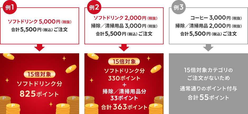 ��1:�\�t�g�h�����N 5,000 �~�i�Ŕ��j���v 5,500 �~�i�ō��j��������15�{�Ώۃ\�t�g�h�����N��825�|�C���g ��2�F�\�t�g�h�����N 2,000 �~�i�Ŕ��j�|���^���|�p�i 3,000 �~�i�Ŕ��j���v 5,500 �~�i�ō��j��������15�{�Ώۃ\�t�g�h�����N��330�|�C���g�{�|���^���|�p�i��33�|�C���g���v 363�|�C���g ��3:�R�[�q�[ 3,000 �~�i�Ŕ��j�|���^���|�p�i 2,000 �~�i�Ŕ��j���v 5,500 �~�i�ō��j��������15�{�ΏۃJ�e�S���̂��������Ȃ����ߒʏ�ʂ�̃|�C���g�t�^���v 55�|�C���g