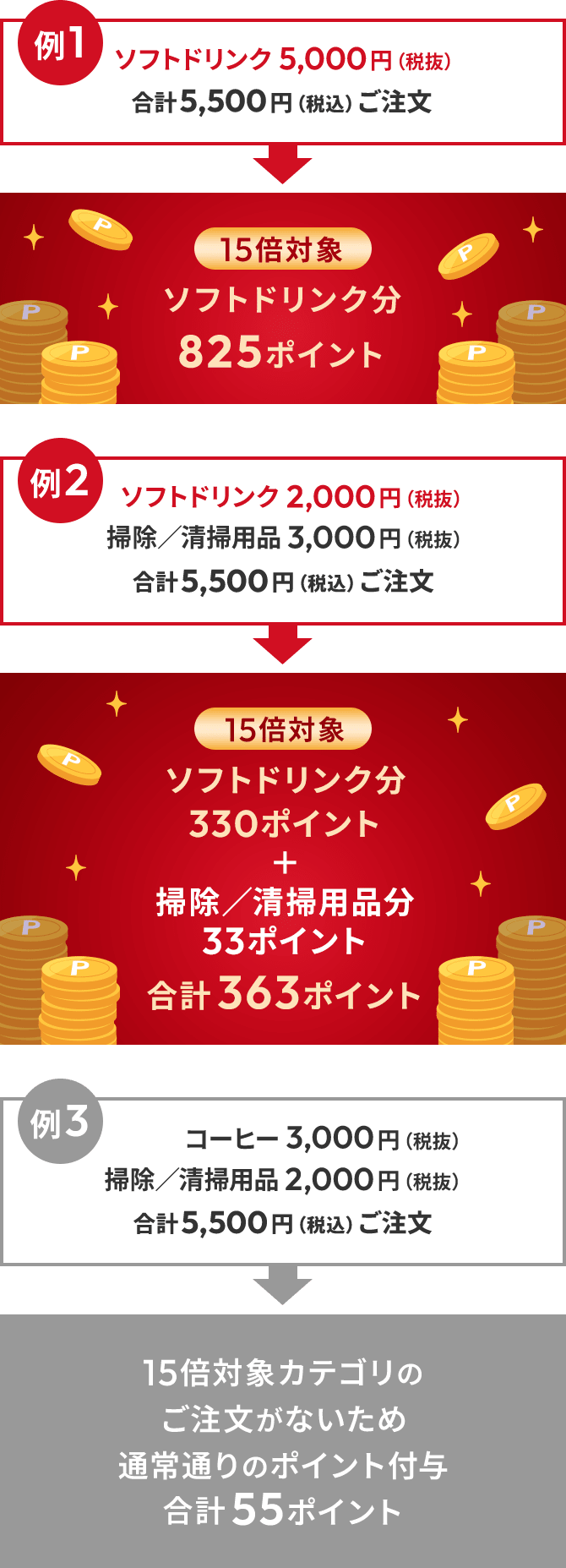 ��1:�\�t�g�h�����N 5,000 �~�i�Ŕ��j���v 5,500 �~�i�ō��j��������15�{�Ώۃ\�t�g�h�����N��825�|�C���g ��2�F�\�t�g�h�����N 2,000 �~�i�Ŕ��j�|���^���|�p�i 3,000 �~�i�Ŕ��j���v 5,500 �~�i�ō��j��������15�{�Ώۃ\�t�g�h�����N��330�|�C���g�{�|���^���|�p�i��33�|�C���g���v 363�|�C���g ��3:�R�[�q�[ 3,000 �~�i�Ŕ��j�|���^���|�p�i 2,000 �~�i�Ŕ��j���v 5,500 �~�i�ō��j��������15�{�ΏۃJ�e�S���̂��������Ȃ����ߒʏ�ʂ�̃|�C���g�t�^���v 55�|�C���g