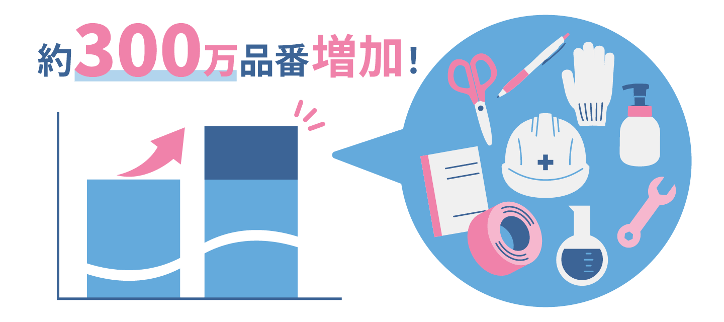取り扱い品番数が増加したイメージ