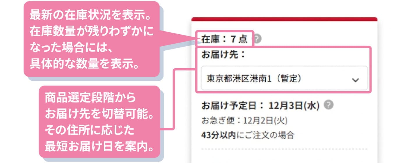 在庫状況表示 サンプル画像