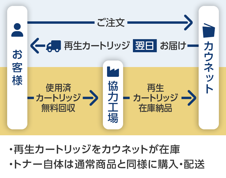 v[C[W摜