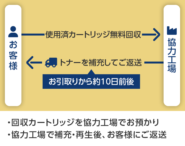 ^[C[W摜