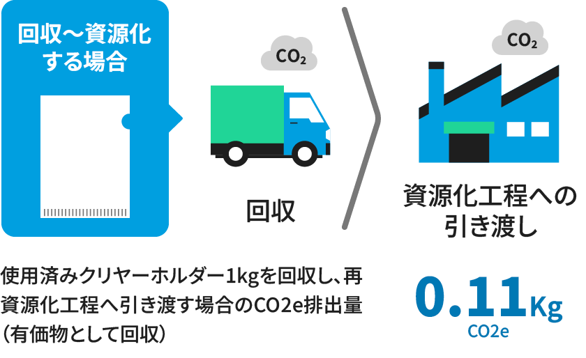 ����`����������ꍇ�F0.11kg CO2e�r�o��