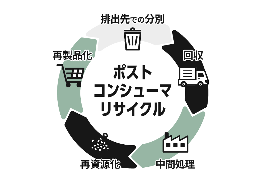 |XgRV[}ETCN C[W摜