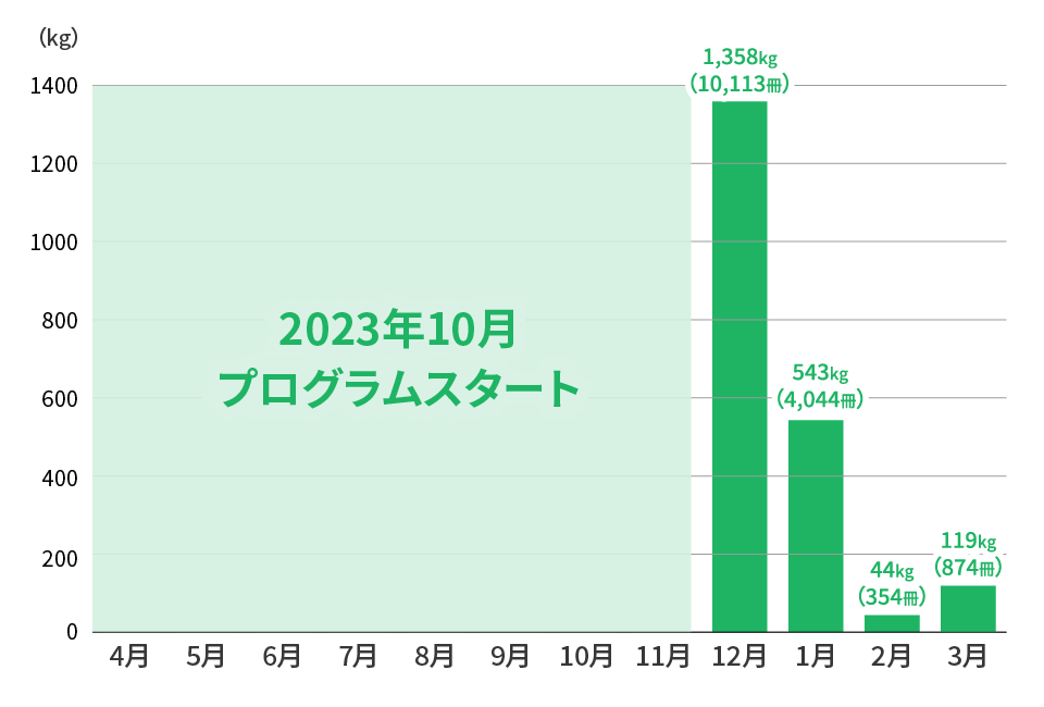 2023Nx󋵂̃Ot