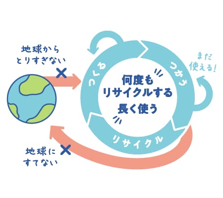 STEP1�F�m��I