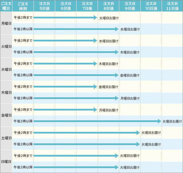 ���ꌧ�i����{���j�ւ̂��͂��i�g���ăT�[�r�X�t���Ƌ�̏ꍇ�j