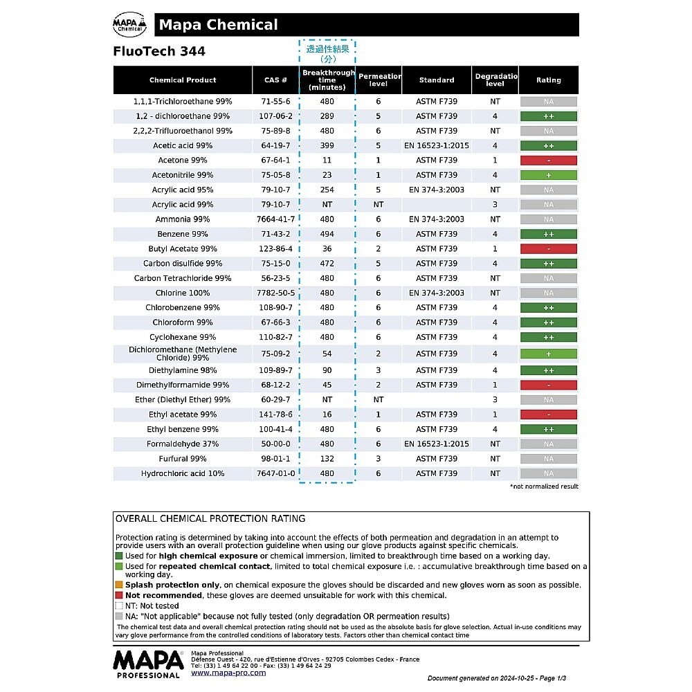 フッ素ゴム手袋 468−10