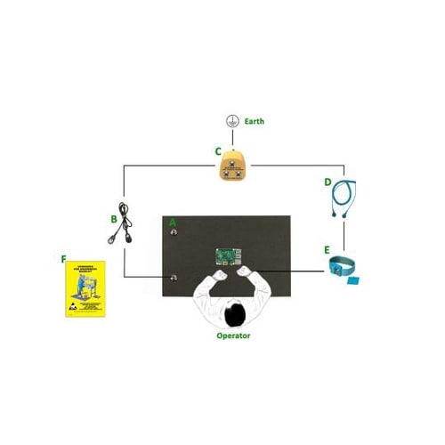 123−5615 ESDフィールドキット