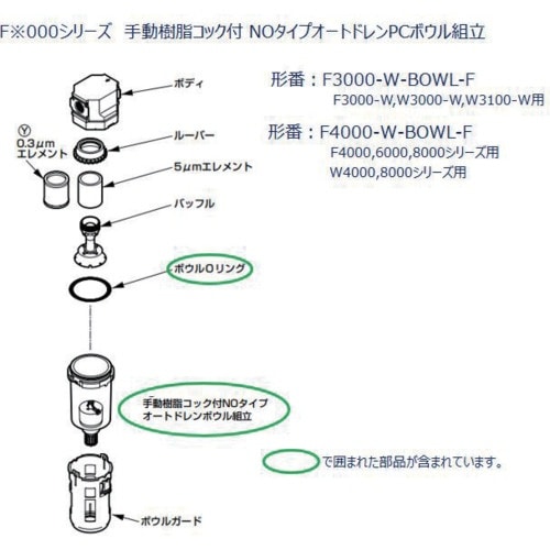 CKD F.R.Lユニット 3000シリーズ用 ボ