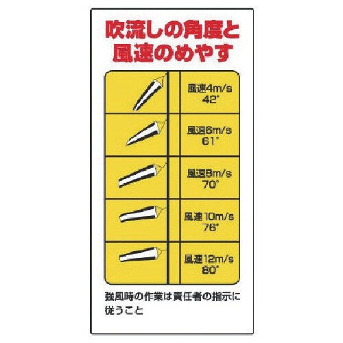 ユニット 玉掛関係標識 吹流し角度と風速のめやす
