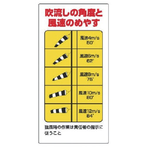 ユニット 玉掛関係標識 吹流し角度と風速のめやす