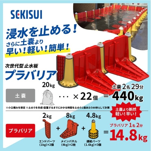止水板 プラバリア 連結パーツセット 1箱(3台)