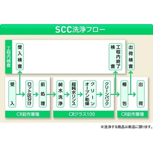SCC 広口洗浄瓶 250mL−X(純水