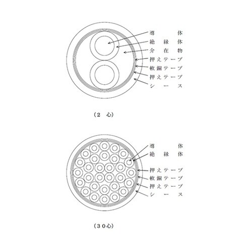 CVV−S1.25SQX2Cケーブル20