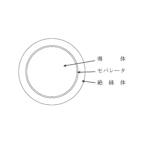 EM600VLMCF5.5SQ電線20m