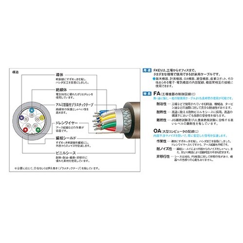 マイクロホン用ビニルコード(MVV−S)