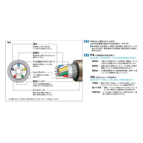マイクロホン用ビニルコード(MVV−S)