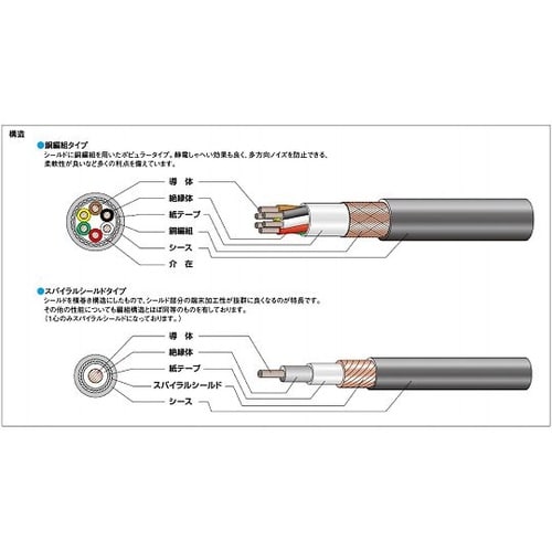 MVVS0.75SQX30C コード5m