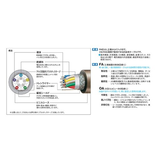 計装用ケーブル 20m巻 FKEV−SB