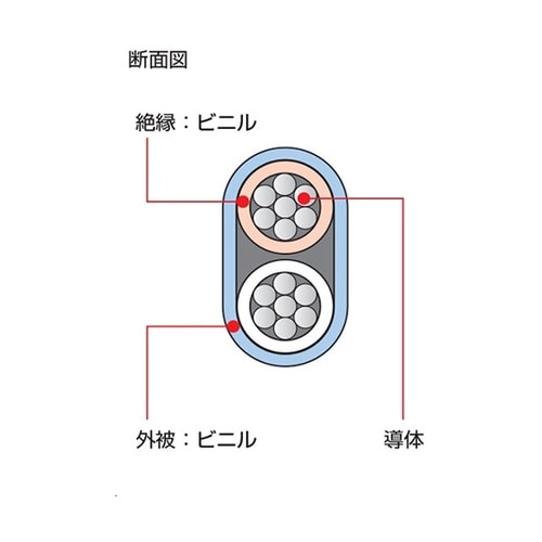 VX−G−VVF0.5SQX1P導線50