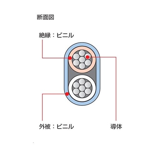補償導線 青 30m VX−G−VVF