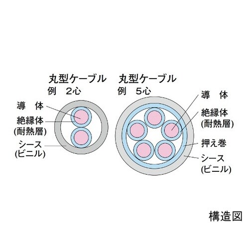 HP(HFA)1.2X5P耐熱電線20m