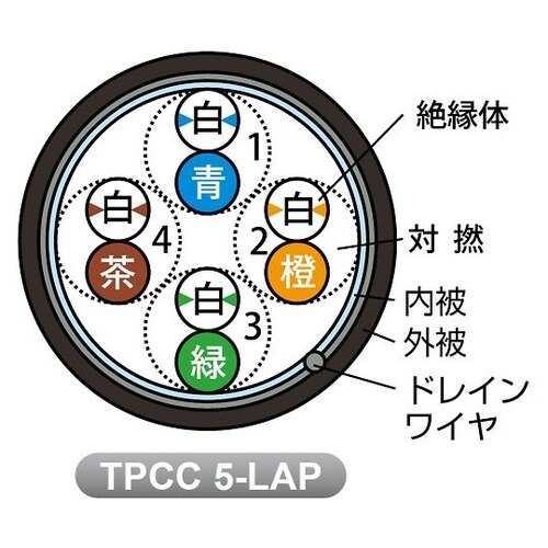 ツイストペアケーブル黒20m TPCC5