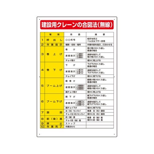 建設機械関係標識 建設用クレーンの合図法