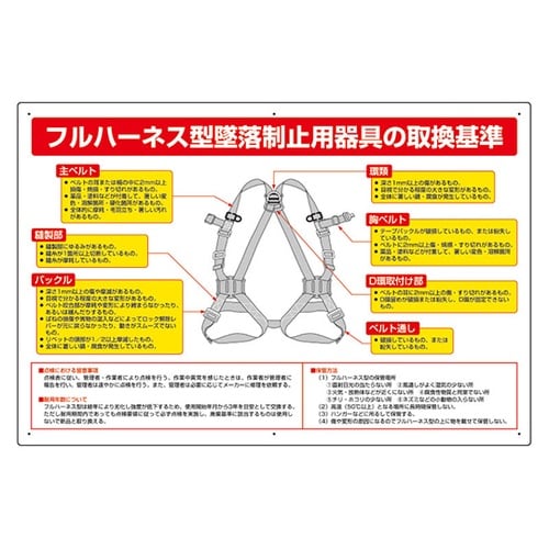 フルハーネス型墜落制止用器具の取換基準