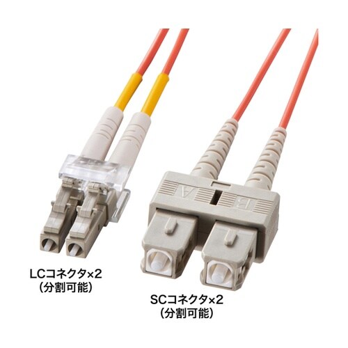 メガネ型光ファイバケーブル(マルチ50μ