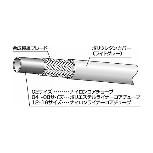 ラインメイト樹脂ホース(油圧配管用)F3