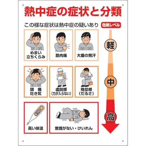 ユニット 熱中症の症状と分類