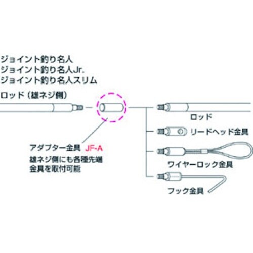 DENSAN アダプター金具