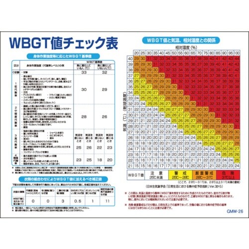 グリーンクロス マンガ標識 GMW−26 WBGT