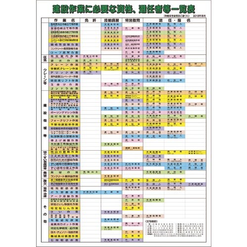ユニット 有資格者ポスター 資格選任者等一覧表