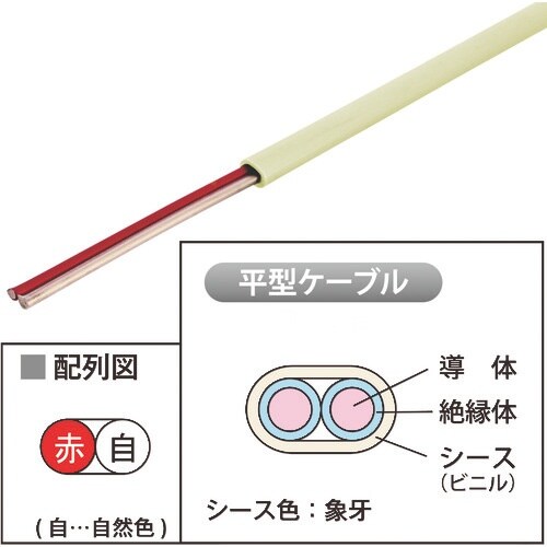 JAPPY 警報用ケーブル(屋内専用)