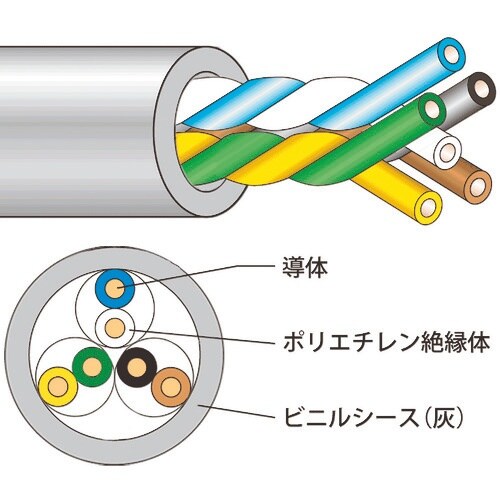 JAPPY 電子ボタン電話用ケーブル