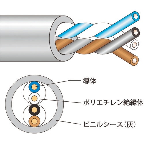 JAPPY 電子ボタン電話用ケーブル