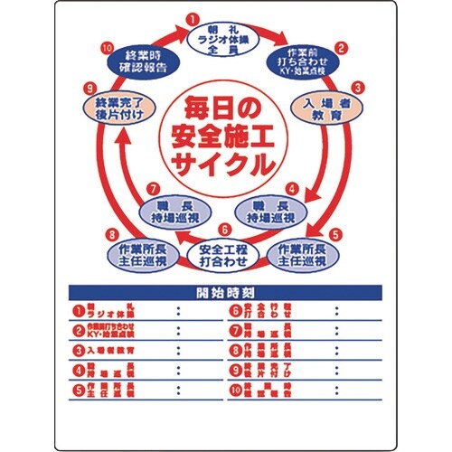 ユニット 安全施工サイクル標識
