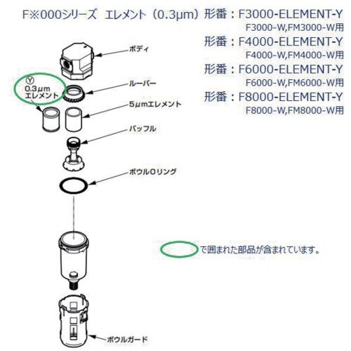 CKD F3000、FM3000、FW3000シリ