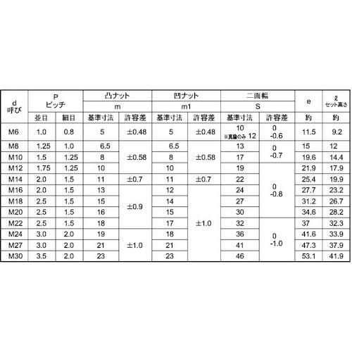 SUNCO SUSハードロックナット H−1 M