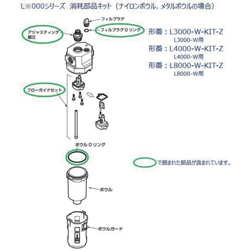 CKD L3000シリーズ用 消耗部品キット