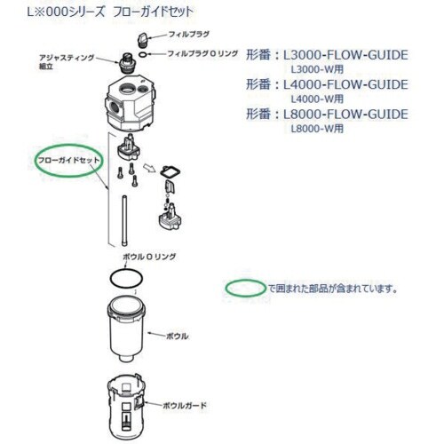 CKD L4000シリーズ用 フローガイドセット