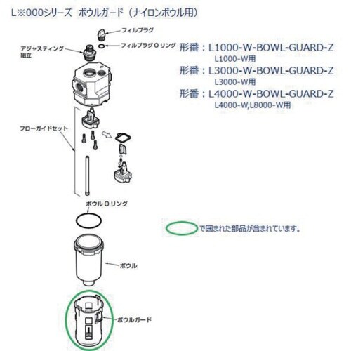 CKD L1000シリーズ用 ボウルガード